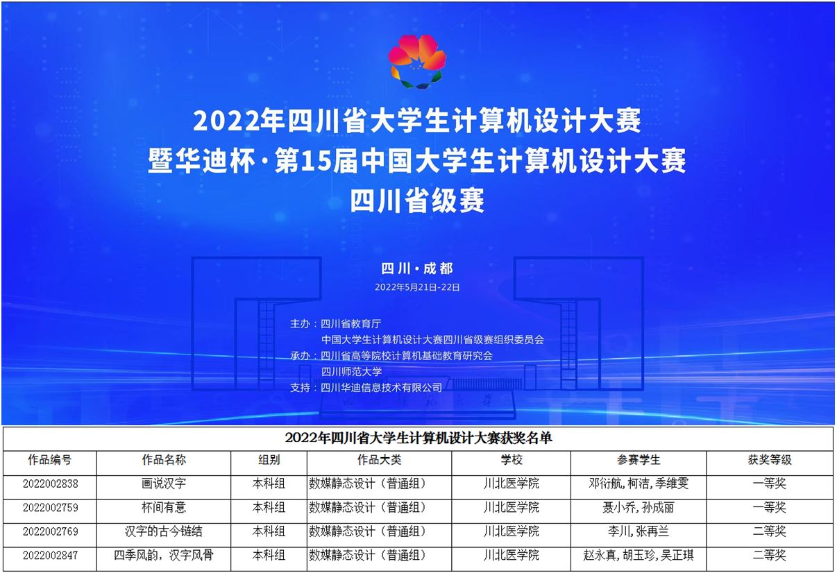 我校学子在2022年四川省大学生计算机设计大赛中喜获佳绩