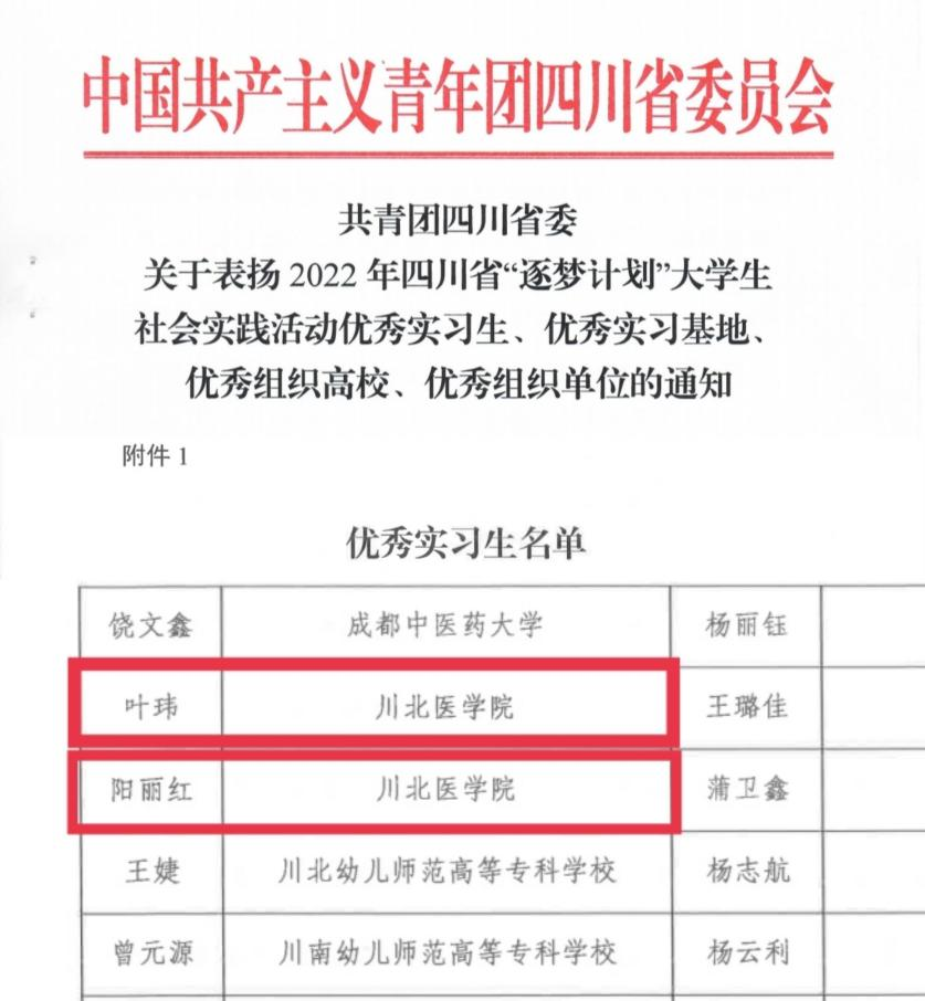 喜报！我校两位同学获评2022年四川省“逐梦计划”大学生社会实践活动优秀实习生