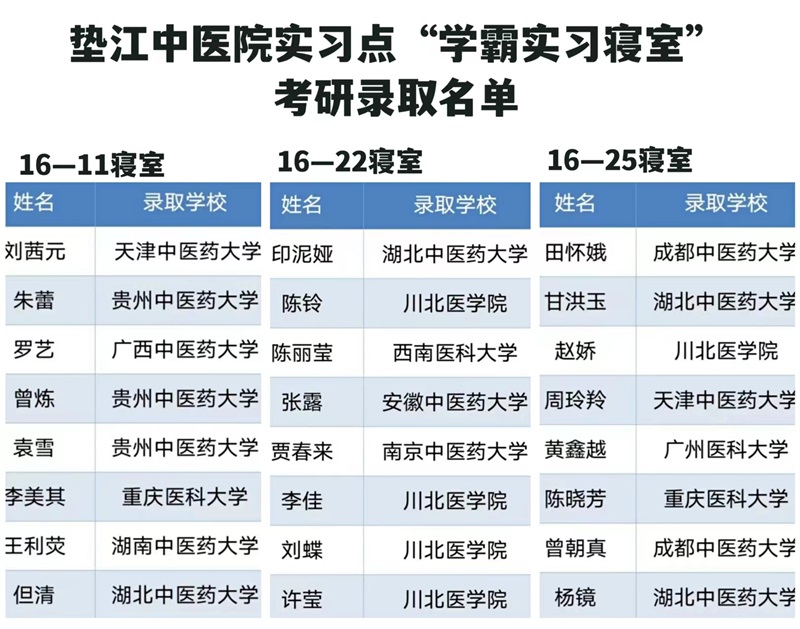 毕业季故事①｜“学霸实习寝室”：奋斗为底友情增彩