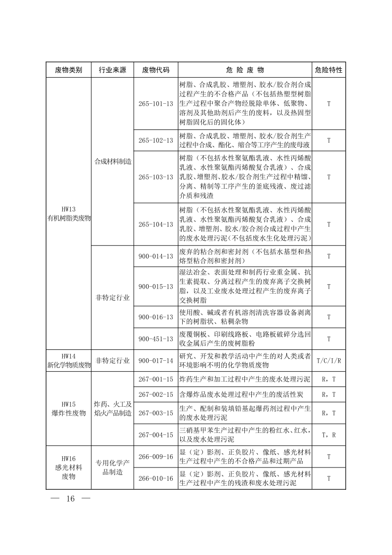 国家危险废物名录（2025年版）