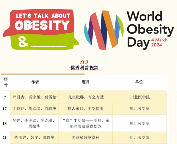 公共卫生学院师生在2024年“世界肥胖日”肥胖防治优秀科普作品评选中喜获佳绩