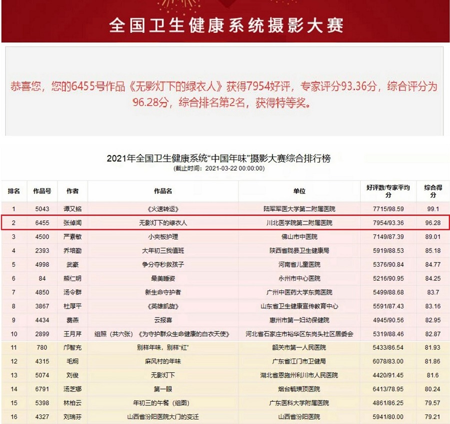 第二附属医院《无影灯下的绿衣人》作品获2021年全国卫生健康系统摄影大赛特等奖