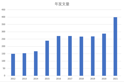 我校学报连续9年入选“中国科技核心期刊”