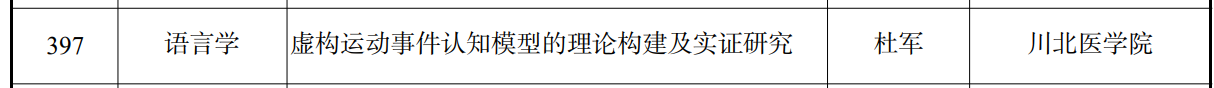 外国语言文化系教师获批2024年度国家社会科学基金项目立项
