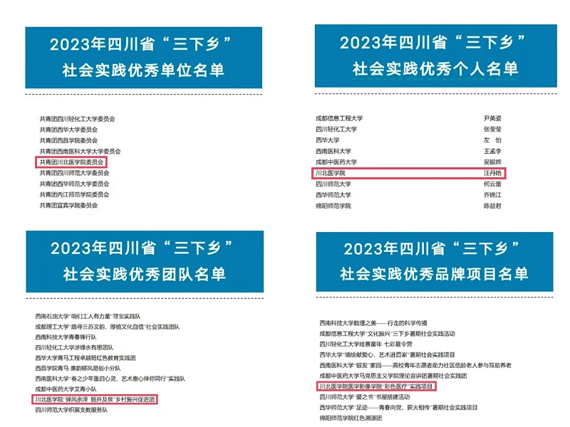 喜报！我校获评全国、全省 “三下乡”社会实践活动多项荣誉