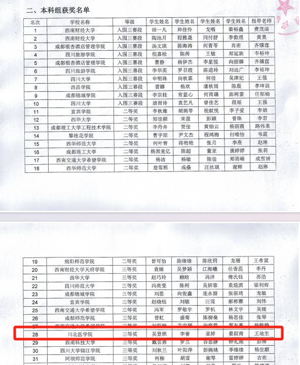 喜讯!我校代表队在2023年四川省大学生财税实务技能大赛中取得佳绩