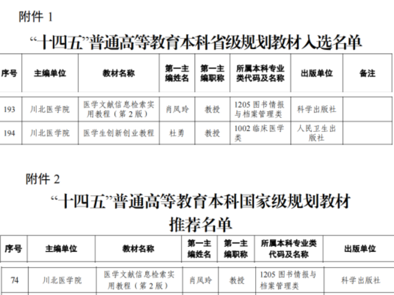 我校2部教材入选“十四五”普通 高等教育本科省级规划教材