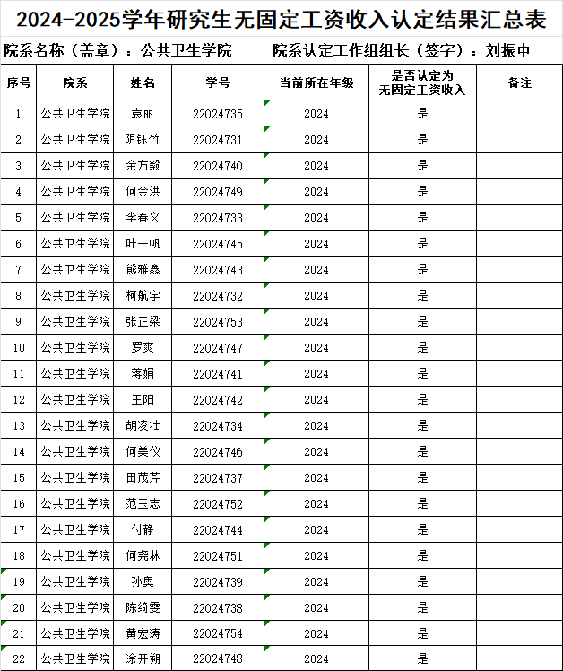 公共卫生学院2024-2025学年无固定工资收入研究生认定结果公示