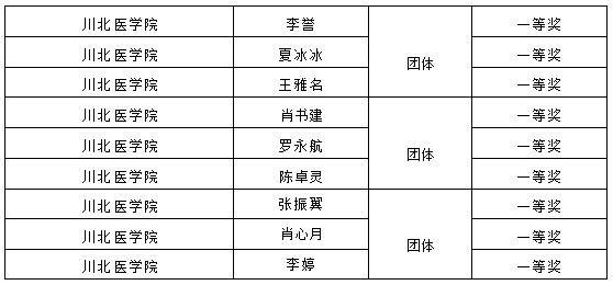 我校学子在2024年四川省大学生企业管理挑战赛中斩获佳绩