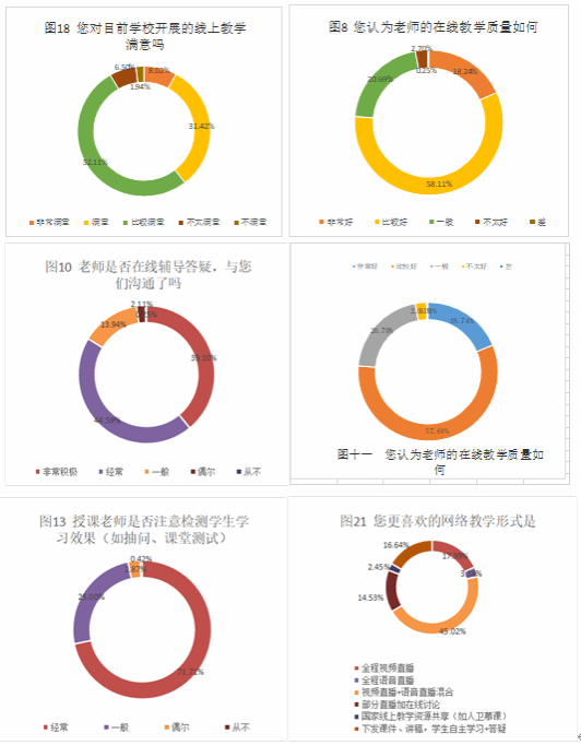 “停课不停学” 护理学院全力推进疫情防控期间本科线上教学工作
