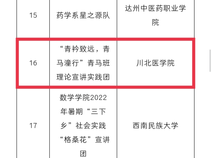 我校获评2022年四川省大中专学生志愿者暑期“三下乡”社会实践活动优秀单位