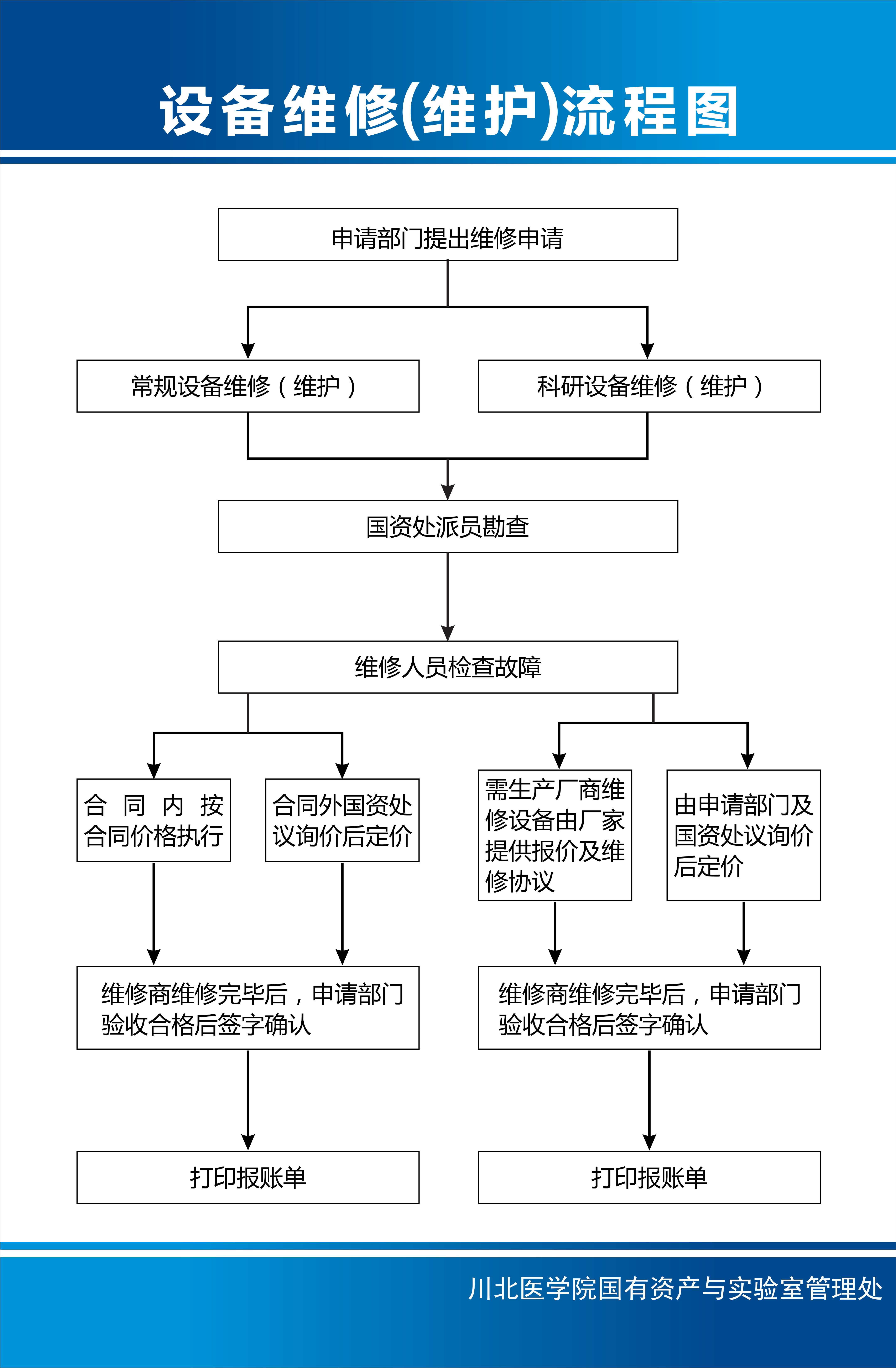 设备维修（维护）流程图