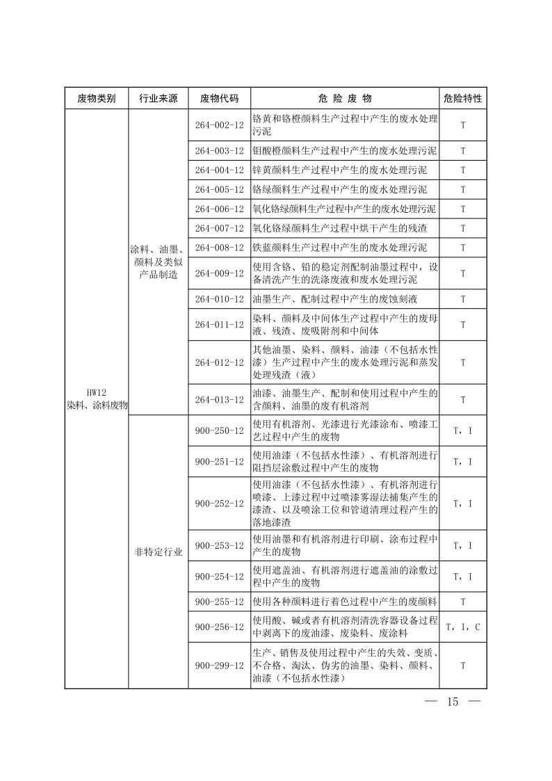 国家危险废物名录（2025年版）