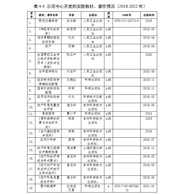教学改革与研究（2022年）
