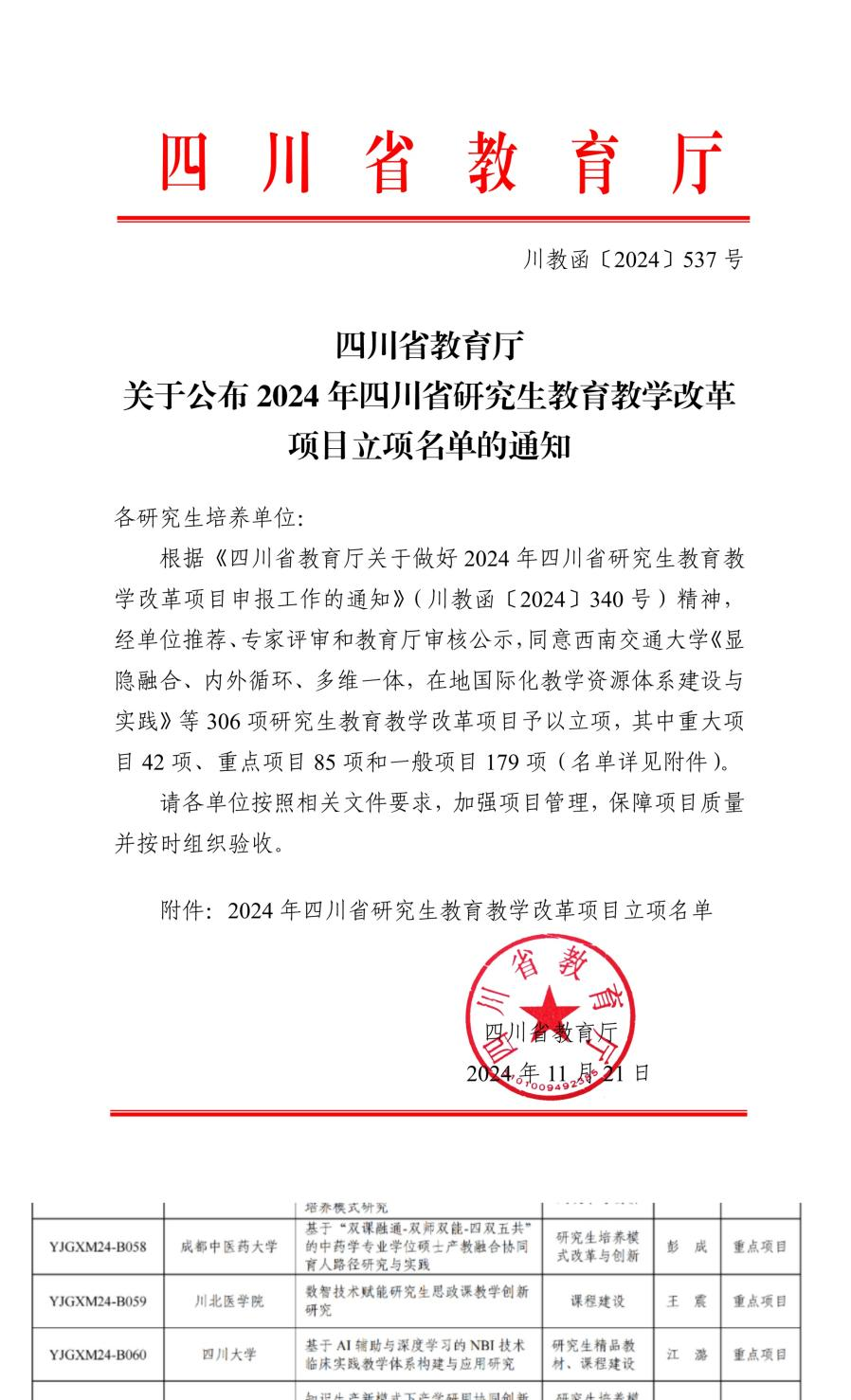 我院教师王震获批四川省研究生教育教学改革重点项目立项