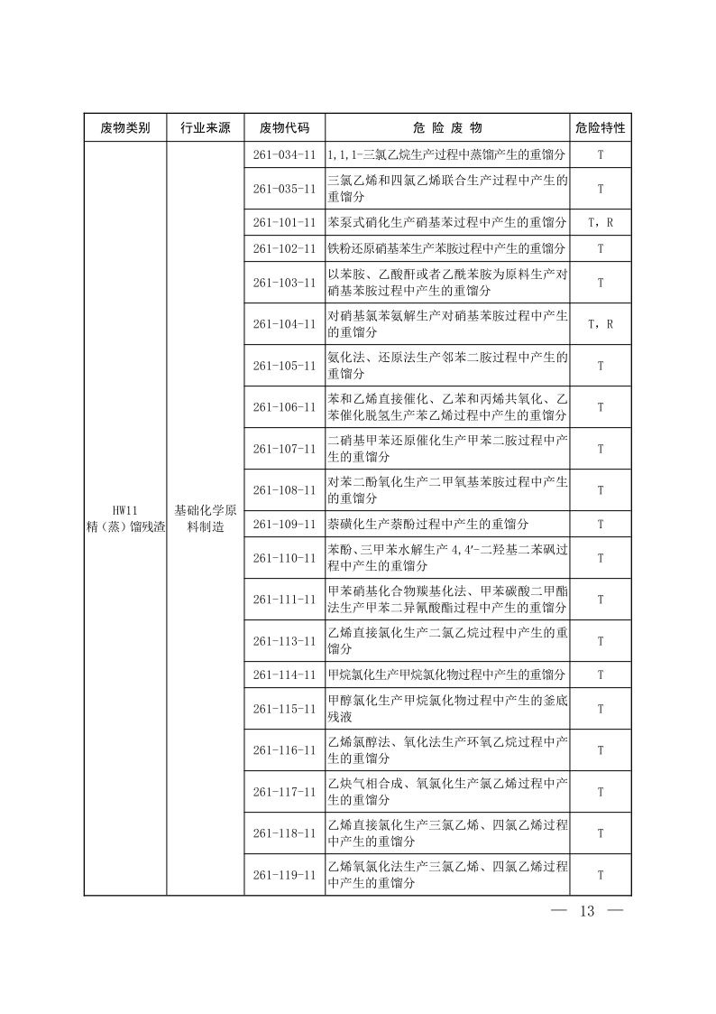 国家危险废物名录（2025年版）