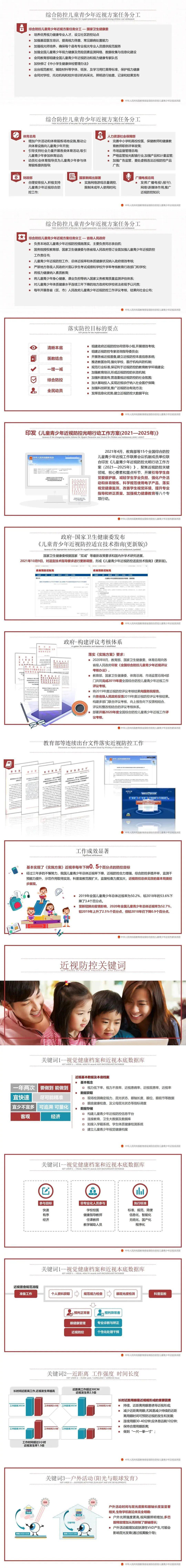 教育部持续深化近视防控教育行政部门宣讲团宣讲课件
