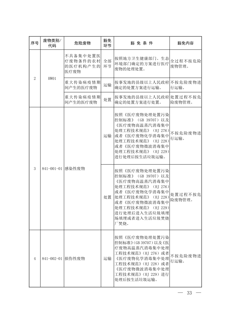 国家危险废物名录（2025年版）