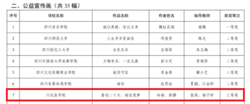 我校在2022年全省高校学生资助诚信教育主题活动中喜获佳绩