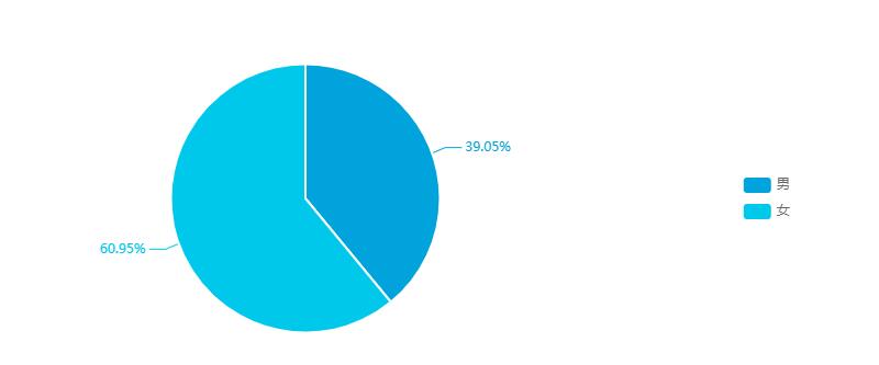 四川理工类最高分650分我校2020年普通本专科招生录取工作圆满结束