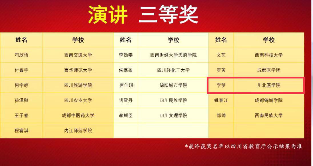 我校学子在“外研社·国才杯”大学生英语挑战赛中再获佳绩