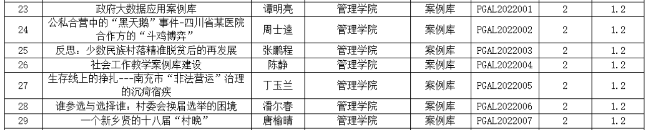 研究生教育教学质量工程立项资助建设项目—MPA案例库建设立项