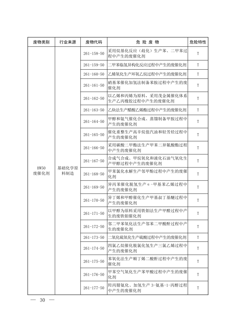 国家危险废物名录（2025年版）