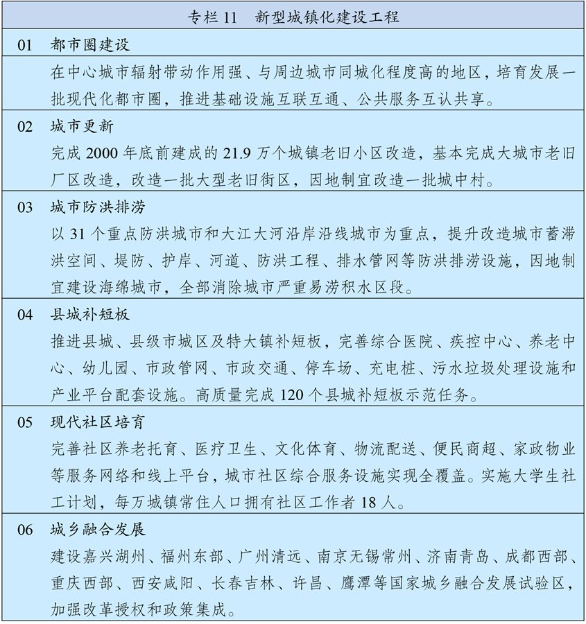中华人民共和国国民经济和社会发展第十四个五年规划和2035年远景目标纲要