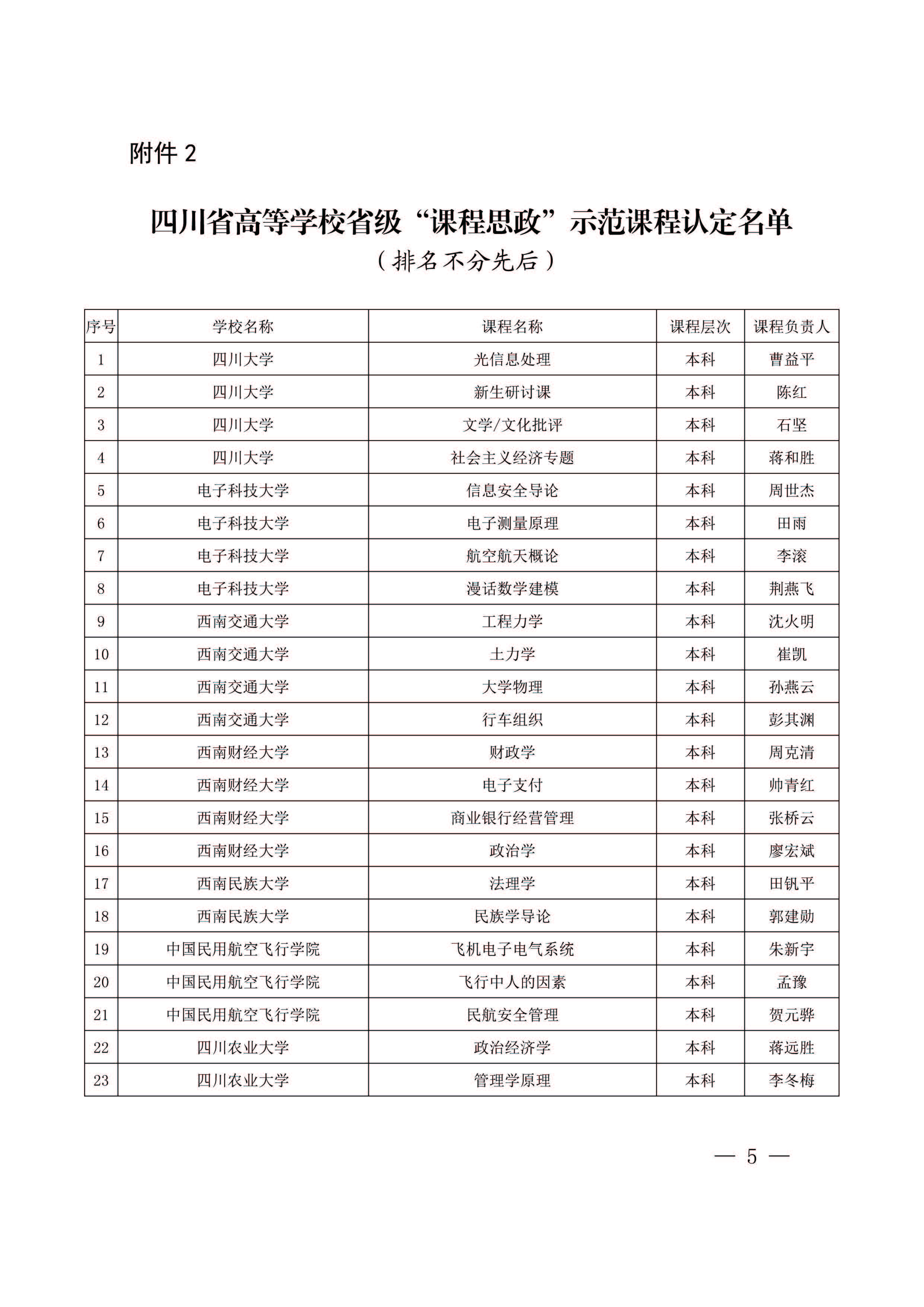 《医学生创新创业基础》获2019年高等学校省级“课程思政”示范课程称号