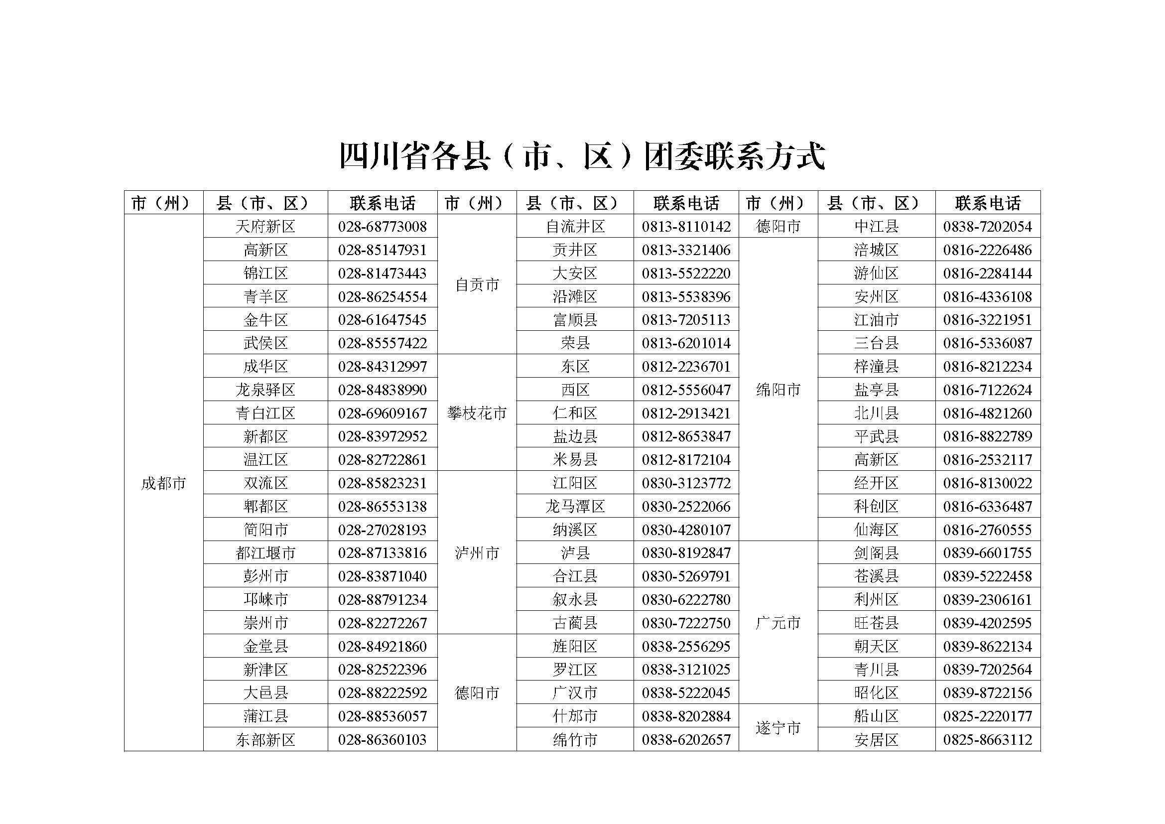 关于开展川北医学院2021年“返家乡”社会实践活动的通知
