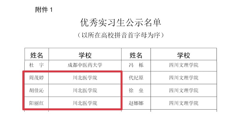 我校三位同学获评2023年四川省“逐梦扬帆计划”大学生社会实践活动优秀实习生