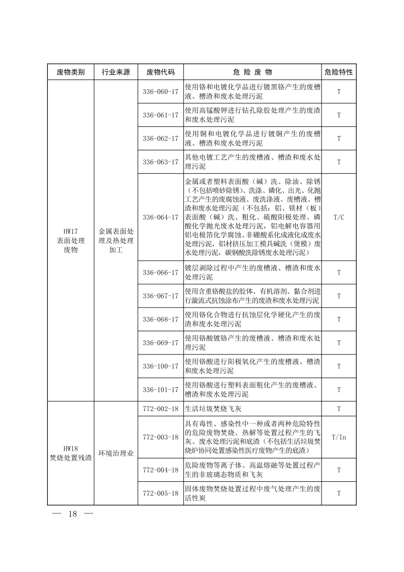 国家危险废物名录（2025年版）