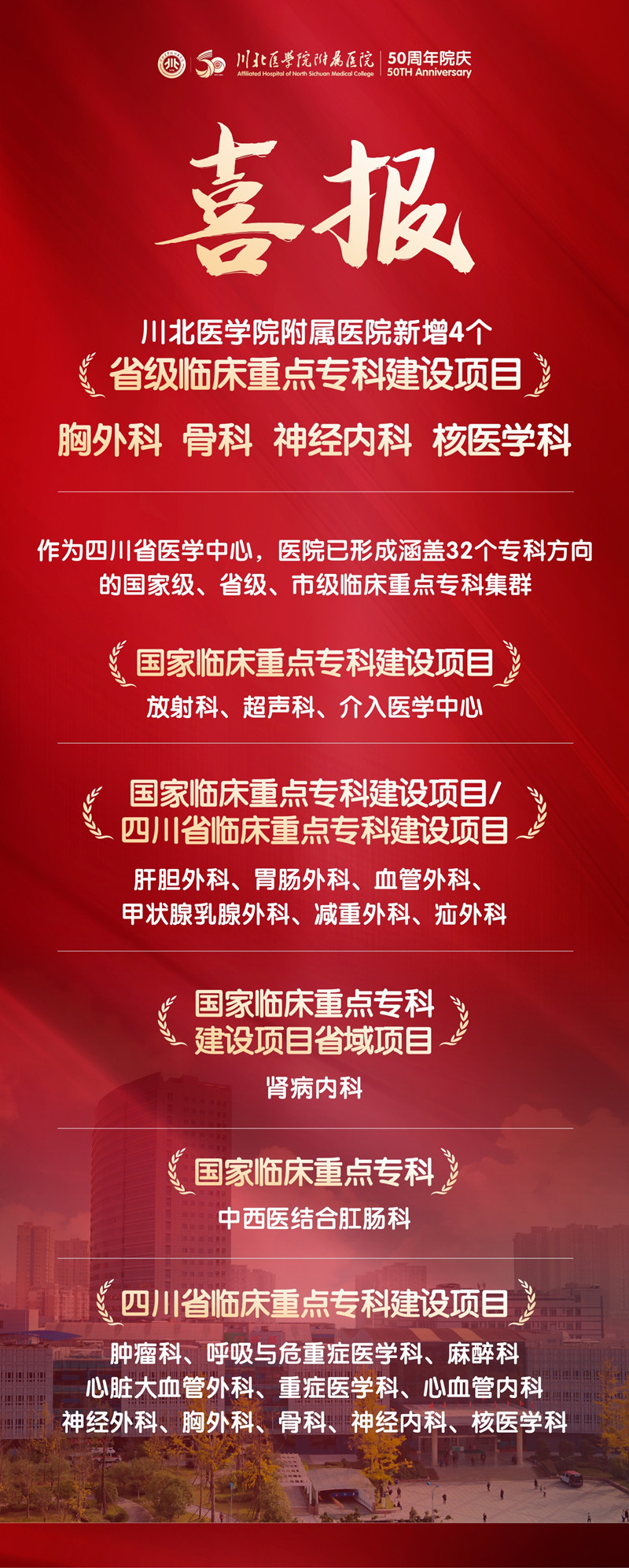 临床医学院·附属医院又添4个省级临床重点专科建设项目
