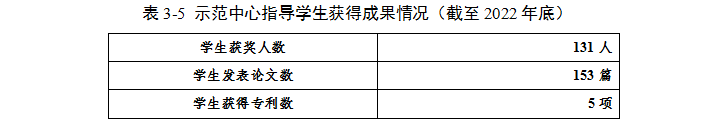 教学与人才培养（2022年）
