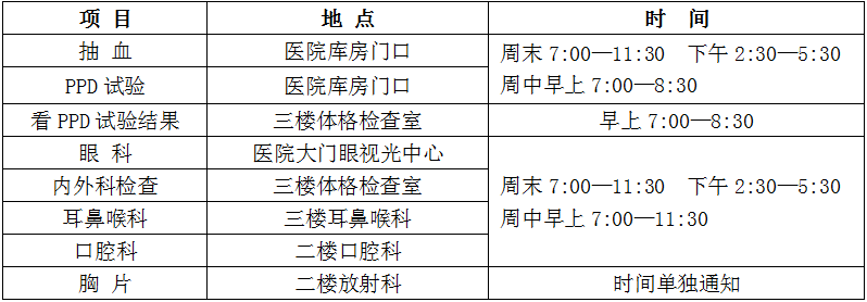 关于2019级新生开展入学体检的通知