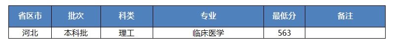 招生快讯(十三)：我校在河北录取工作顺利完成