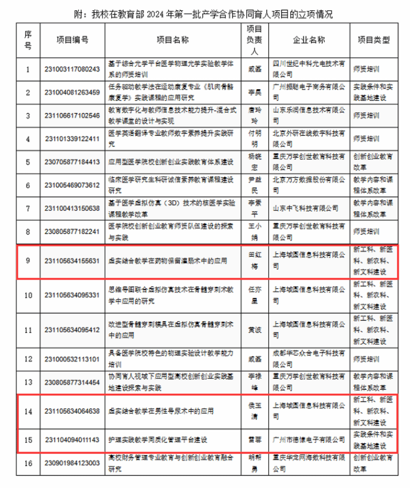 护理学院在虚拟仿真实验教学工作中喜获佳绩
