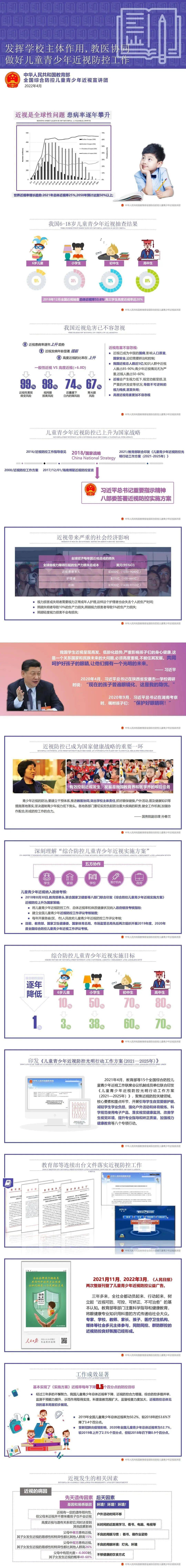 教育部持续深化近视防控校（园）长宣讲团宣讲课件