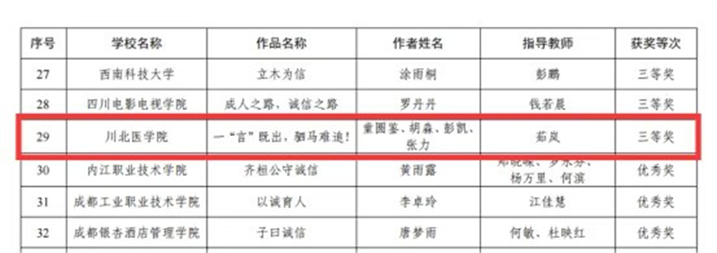我校在2023年全省高校学生资助诚信教育主题活动中喜获佳绩
