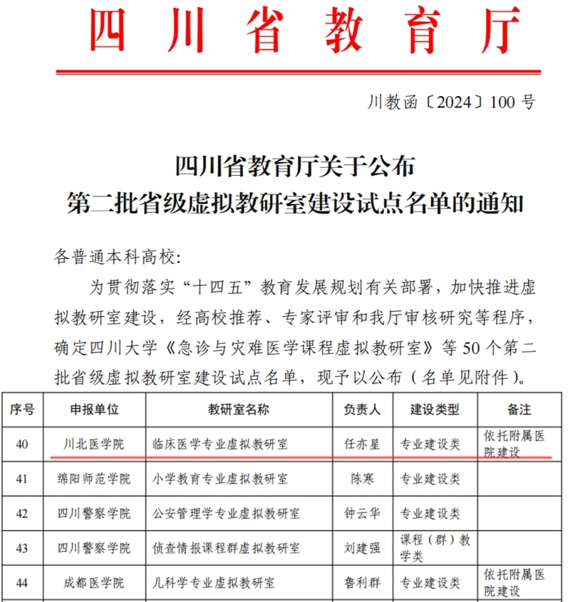 喜报：我校临床医学专业虚拟教研室入选四川省第二批虚拟教研室建设试点