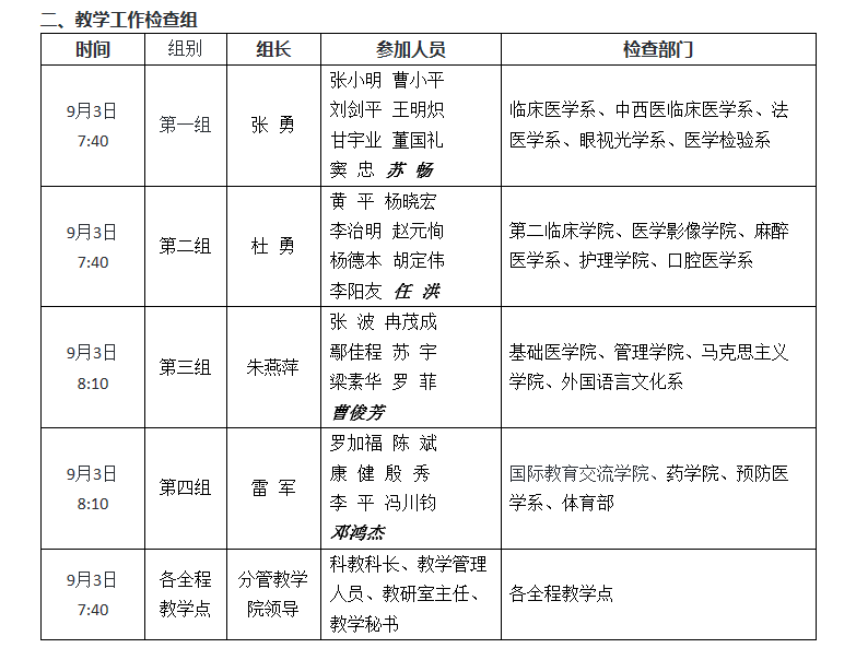 关于开展川北医学院2018~2019学年第一学期开学教学检查的通知