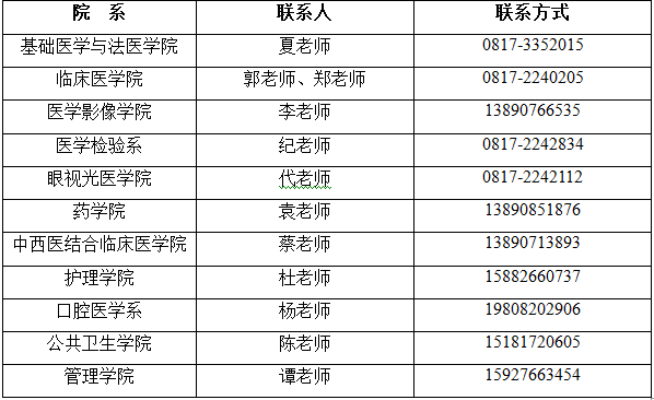 川北医学院2024年硕士研究生招生简章及招生专业目录