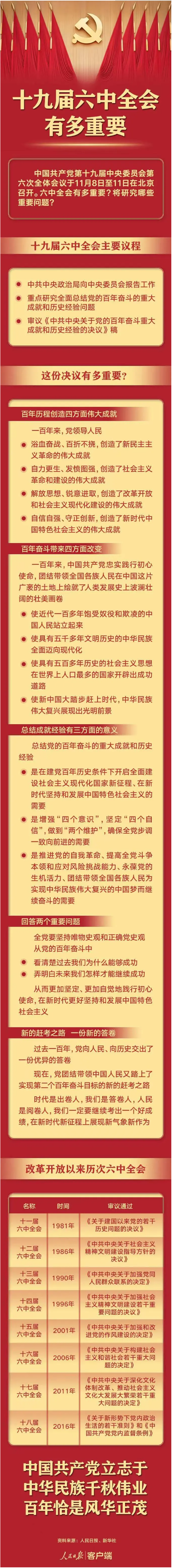 一图读懂｜十九届六中全会有多重要