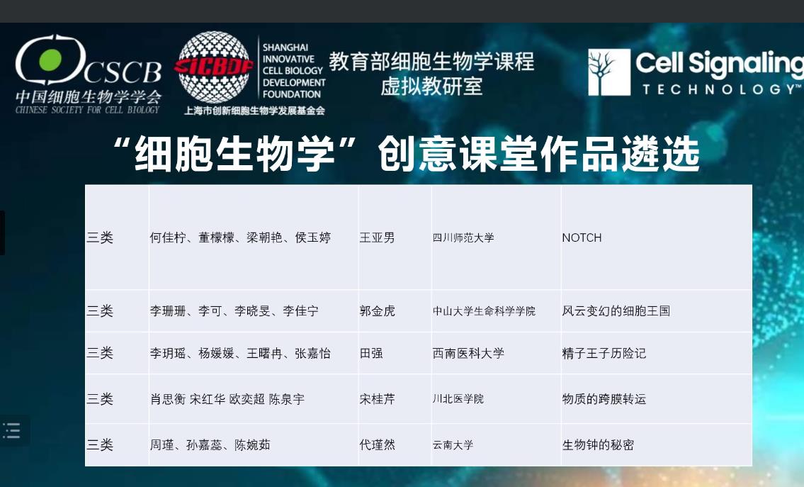 我校师生在中国细胞生物学学会2022年全国学术大会教学竞赛中荣获佳绩