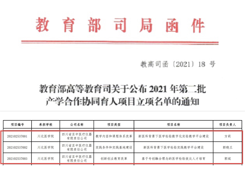 喜报！我校医学检验系喜获2021年第二批教育部产学合作协同育人项目立项3项