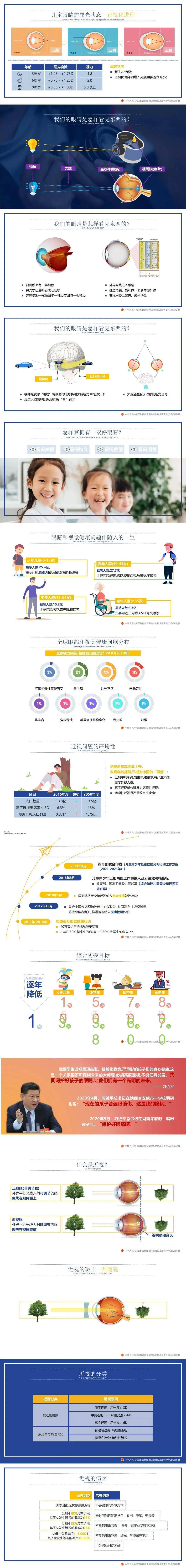 教育部持续深化近视防控家长宣讲团宣讲课件