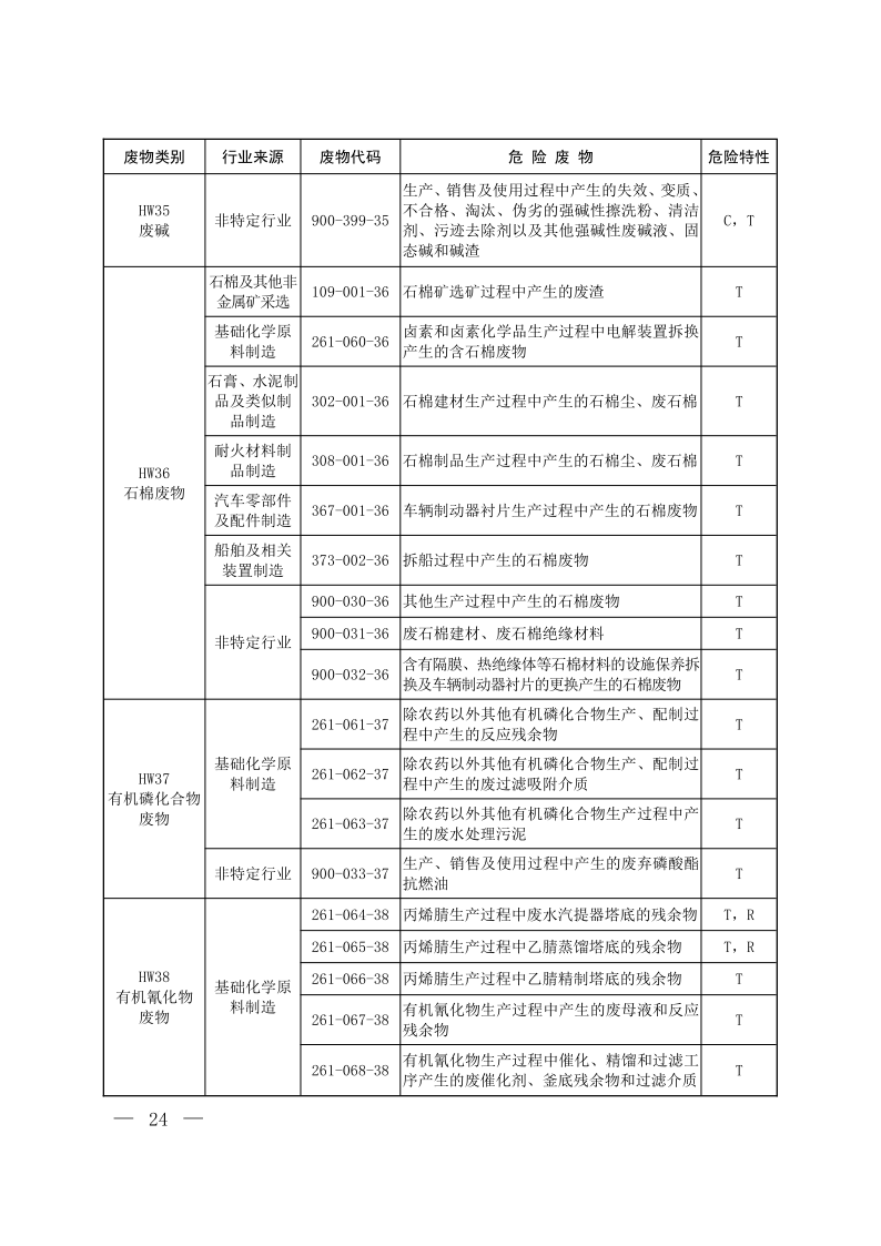 国家危险废物名录（2025年版）