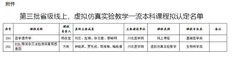 喜讯：我校两门课程获得第三批省级线上、虚拟仿真实验教学一流本科课程认定