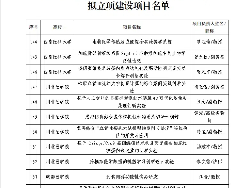 我校省级创新性实验项目拟立项数再创新高