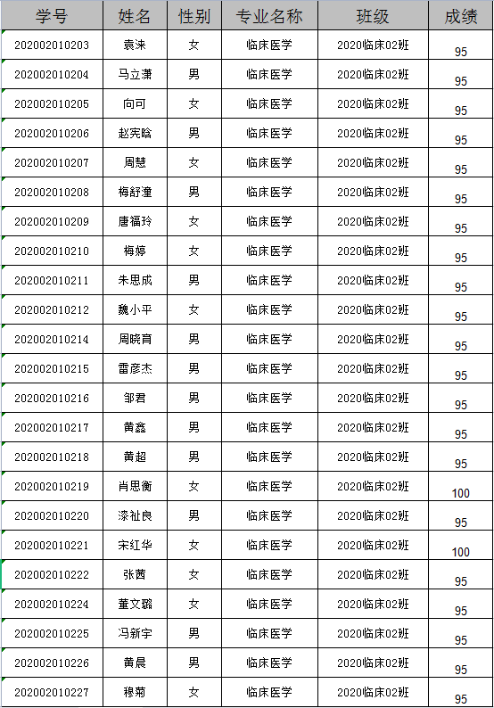 实验室安全准入考核合格名单